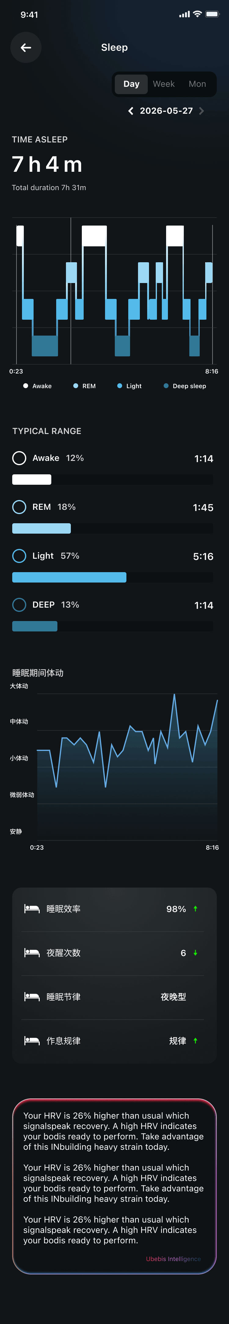 Luno Sense App 睡眠日报